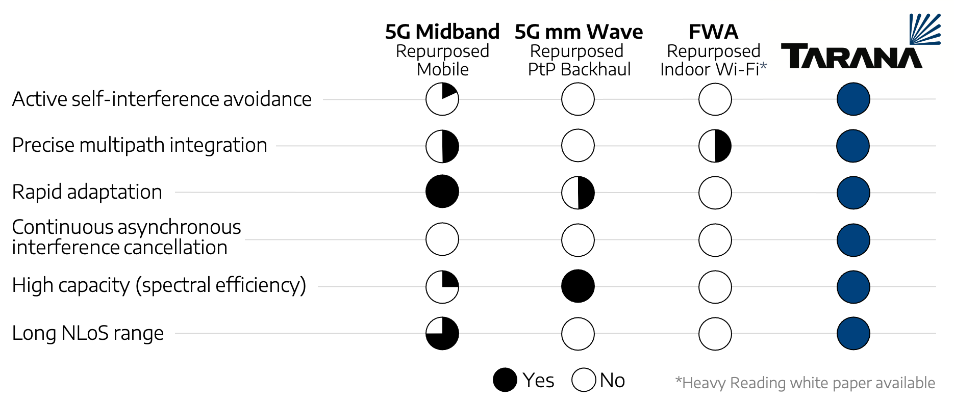 spec-comp-chart